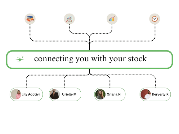 Library Management